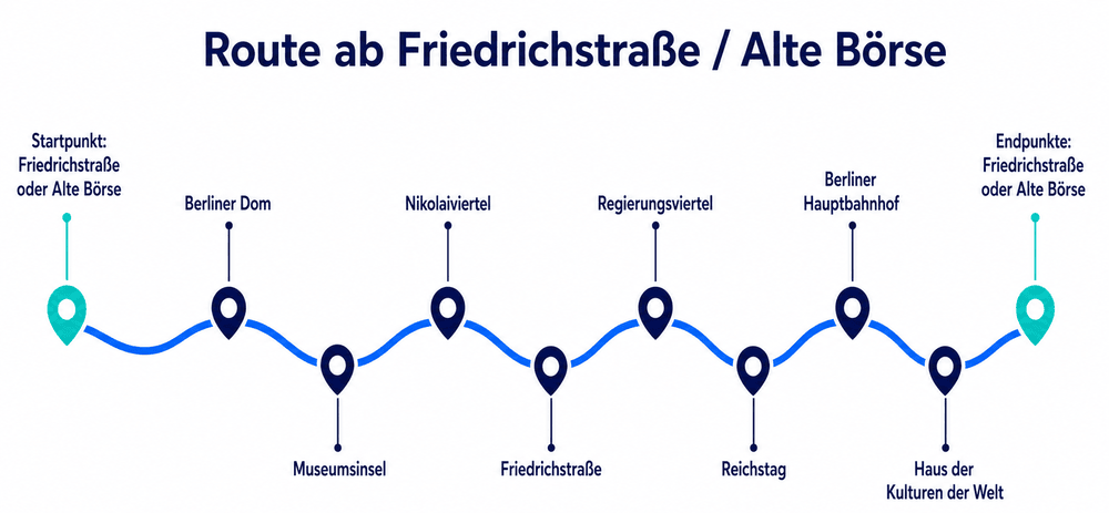 Spreefahrt Berlin Stern und Kreis